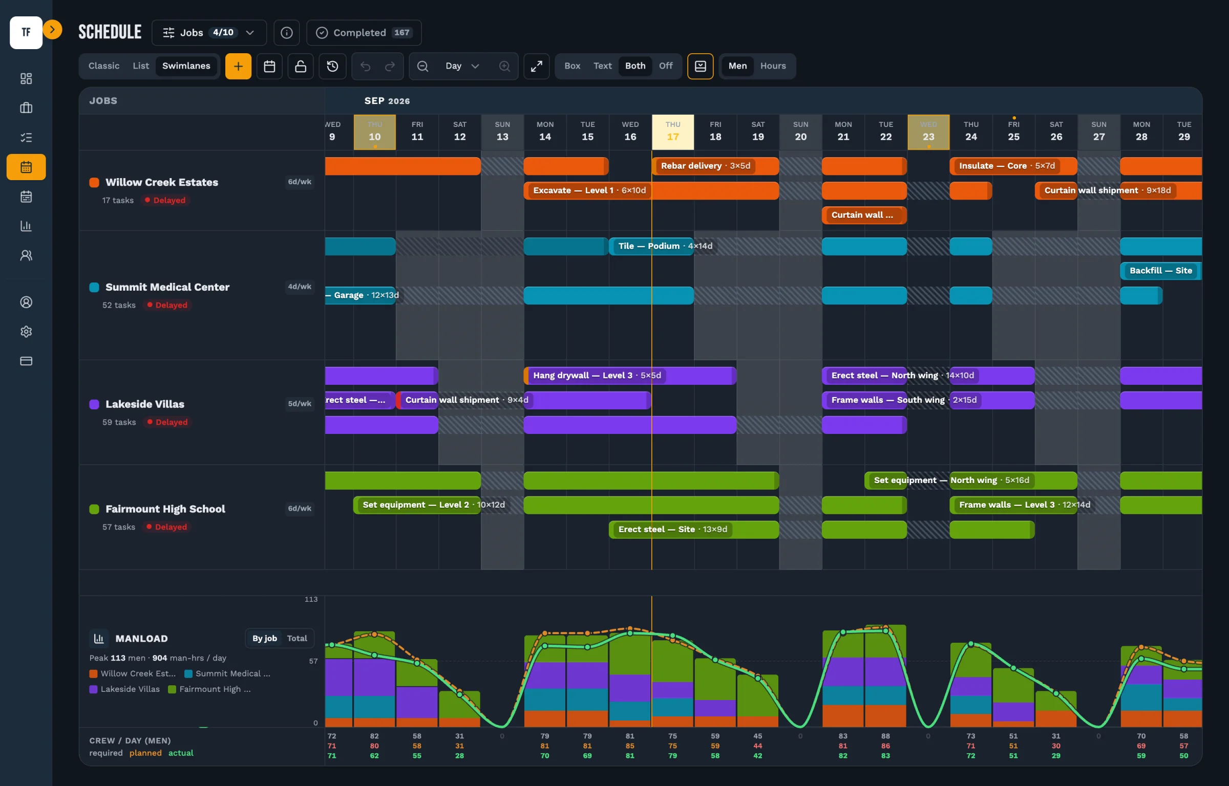 The schedule in its swimlane view: four jobs, each with a lane of its own showing its task count and status, their activities drawn as colour-coded bars across three weeks of September, and a stacked manload chart beneath them.